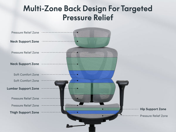 FlexiSpot C7DG-LITE-V2 Ergonomic Office Chair