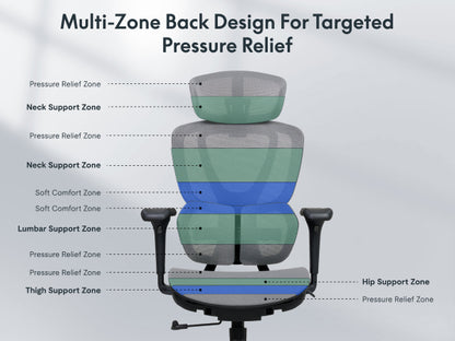 FlexiSpot C7DG-LITE-V2 Ergonomic Office Chair